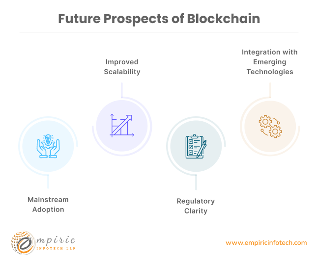 Future Prospects of Blockchain
